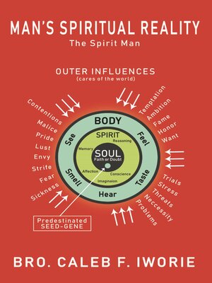 cover image of Man's Spiritual Reality